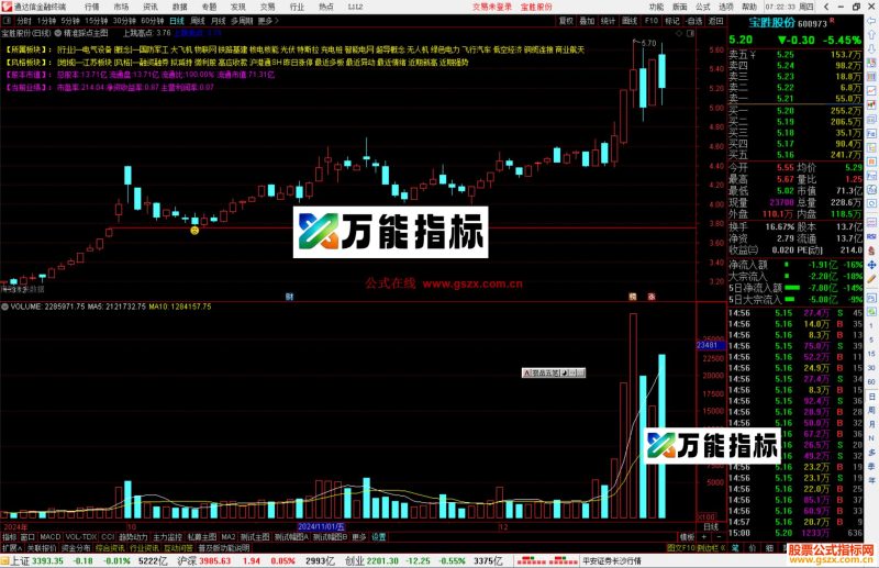通达信精准踩点主图指标公式源码主图-万能指标公式