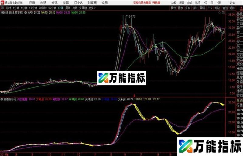 六脉神剑主图 用法很简单线上持股线下持币 EA-万能指标公式