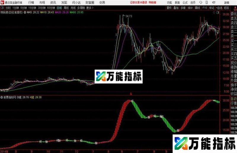 通达信〖小牛多牛副图〗指标源码 EA-万能指标公式