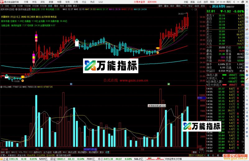 通达信游资先锋主图,源码分享指标公式-万能指标公式