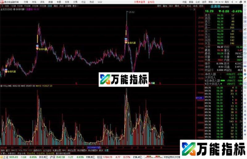 通达信涨停风暴主图指标公式源码 EA-万能指标公式