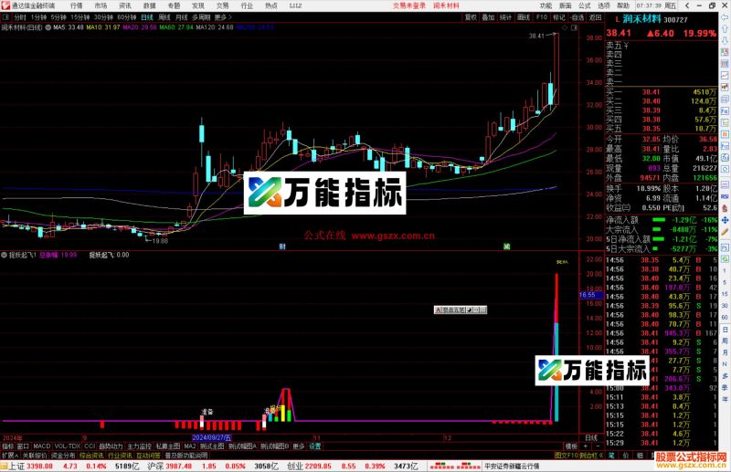 通达信捉妖起飞指标公式源码副图-万能指标公式
