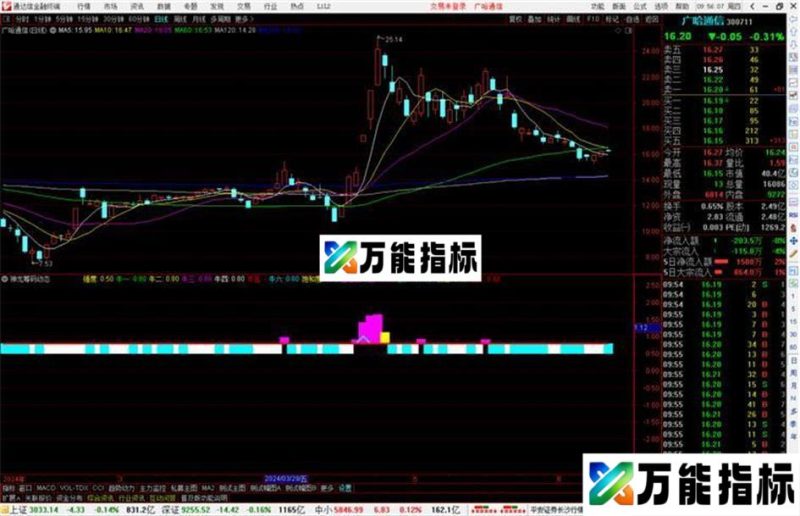 通达信神龙筹码动态指标公式源码副图 EA-万能指标公式