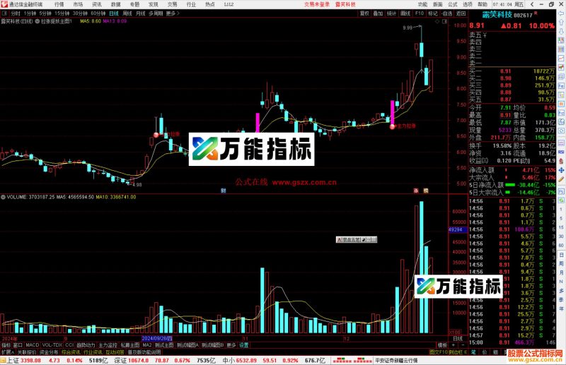 通达信拉涨捉妖主图指标公式源码主图-万能指标公式