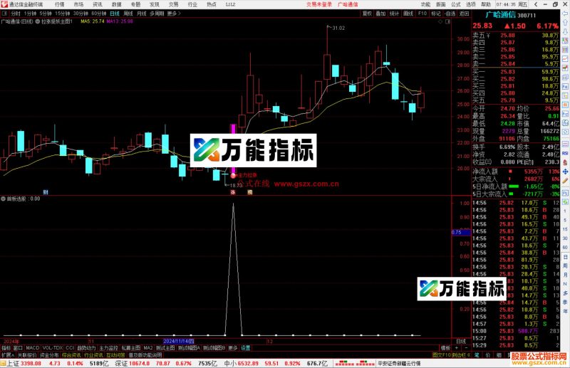 通达信首板选股指标公式源码副图-万能指标公式