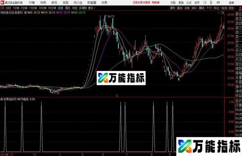 买点通达信公式 源码 K线图无未来 EA-万能指标公式