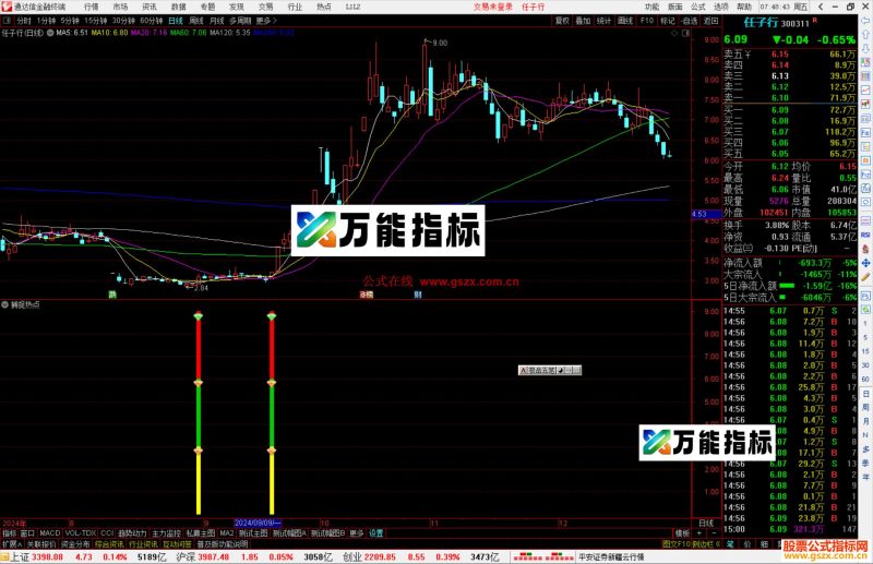 通达信捕捉热点指标公式源码副图-万能指标公式