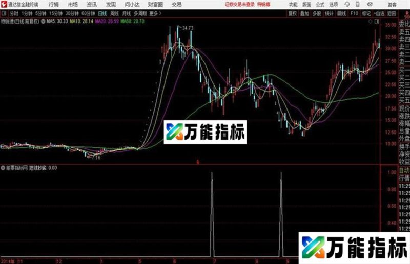 通达信短线抄底 EA-万能指标公式