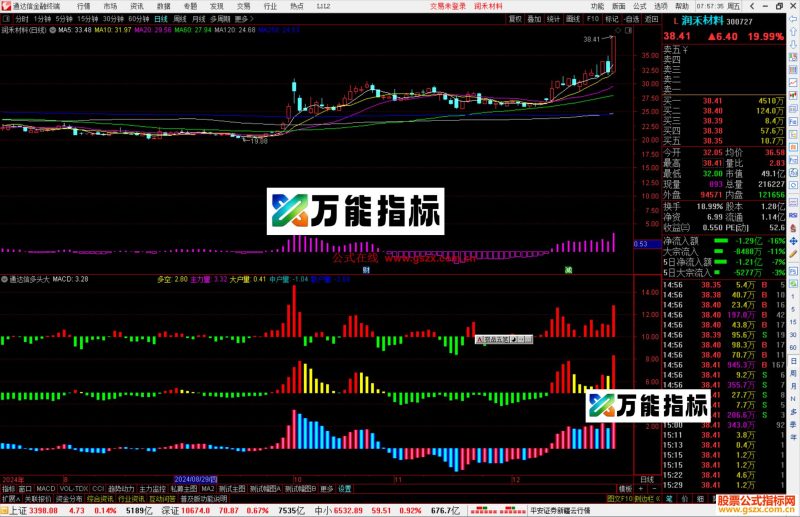 通达信多头大涨指标公式源码副图-万能指标公式
