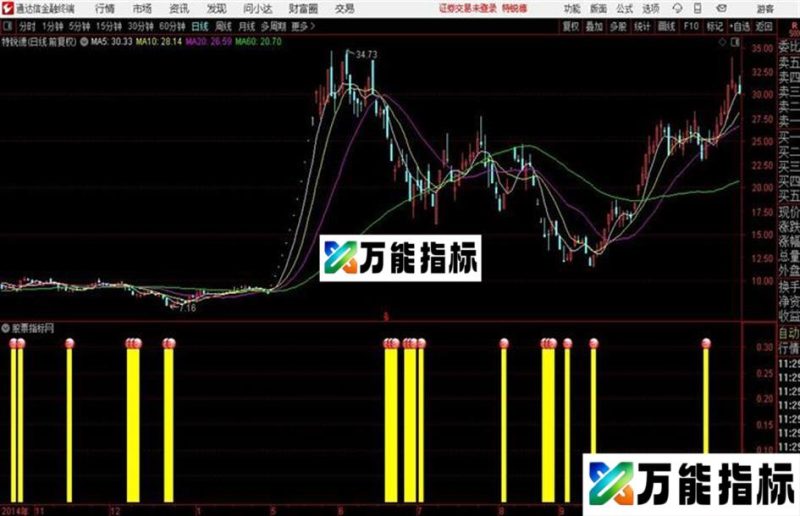 底部出手通达信公式 源码 K线图 EA-万能指标公式