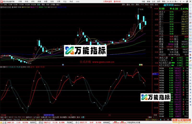 通达信四季KD指标公式源码副图-万能指标公式