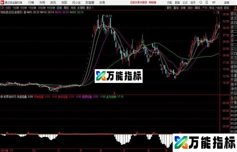 监视主力通达信公式 源码 K线图 EA-万能指标公式