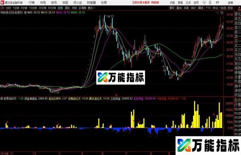 通达信跟踪资金 EA-万能指标公式