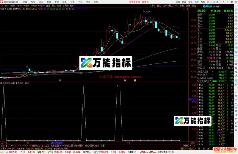 通达信主力加仓选股指标公式副图源码-万能指标公式