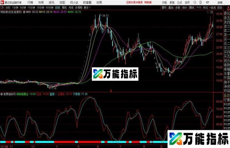 KDJ副图通达信公式 源码 副图 K线图通达信、赢顺等通用源码 EA-万能指标公式