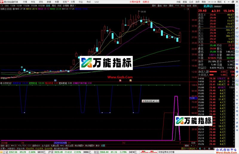 通达信买卖奇准指标公式源码副图-万能指标公式