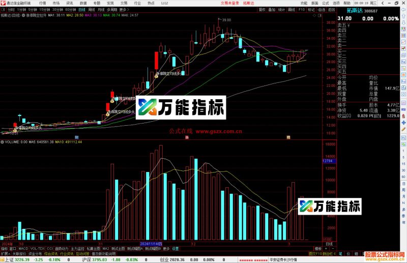 通达信涨停跳空拉升主图指标公式源码图-万能指标公式