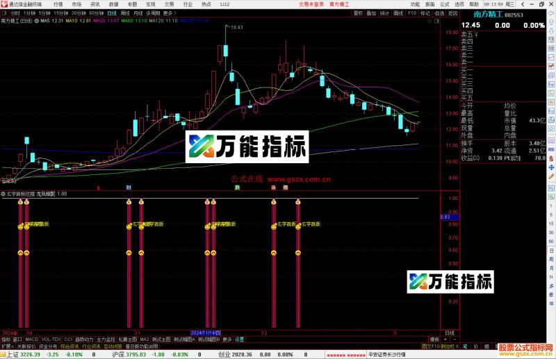 通达信玄学首板挖掘指标公式源码副图-万能指标公式