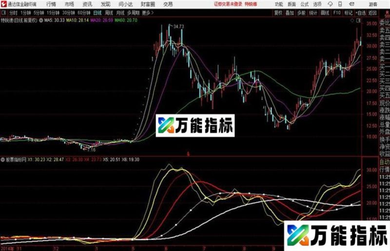 通达信金波加权均主图 EA-万能指标公式