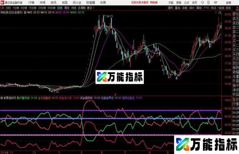 超级资金通达信公式 源码 K线图 EA-万能指标公式