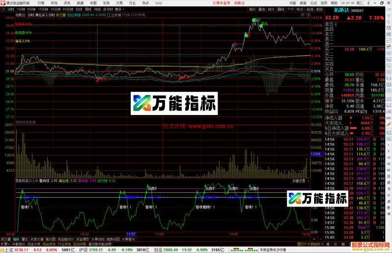 通达信满仓买入分时指标公式源码主图-万能指标公式