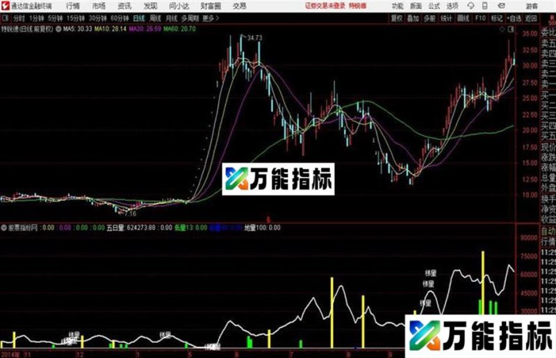 通达信成交量分类 EA-万能指标公式
