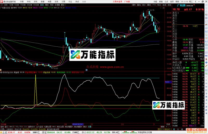 通达信机构资金出击副图,指标源码分享指标公式-万能指标公式