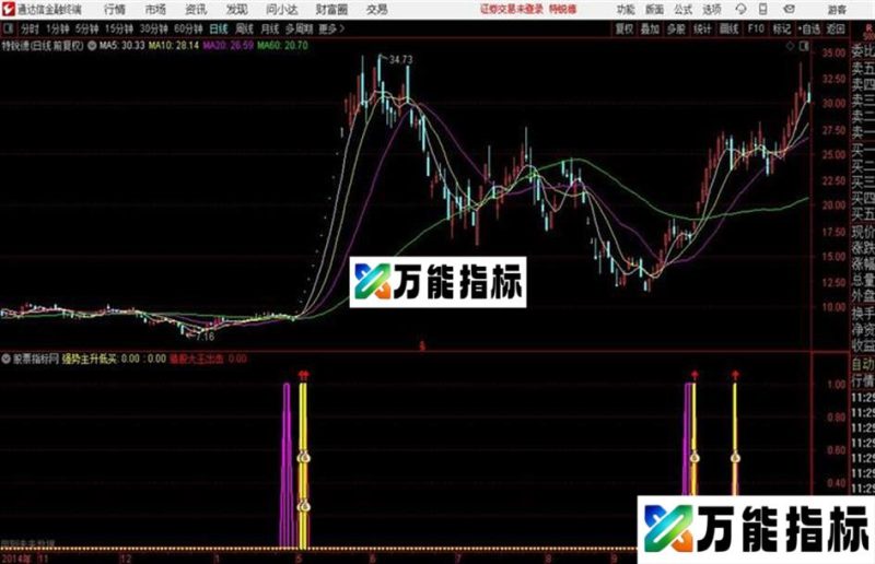 通达信信号大牛来临 EA-万能指标公式