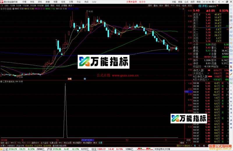通达信三军牛股战法,副图/选股指标源码-万能指标公式