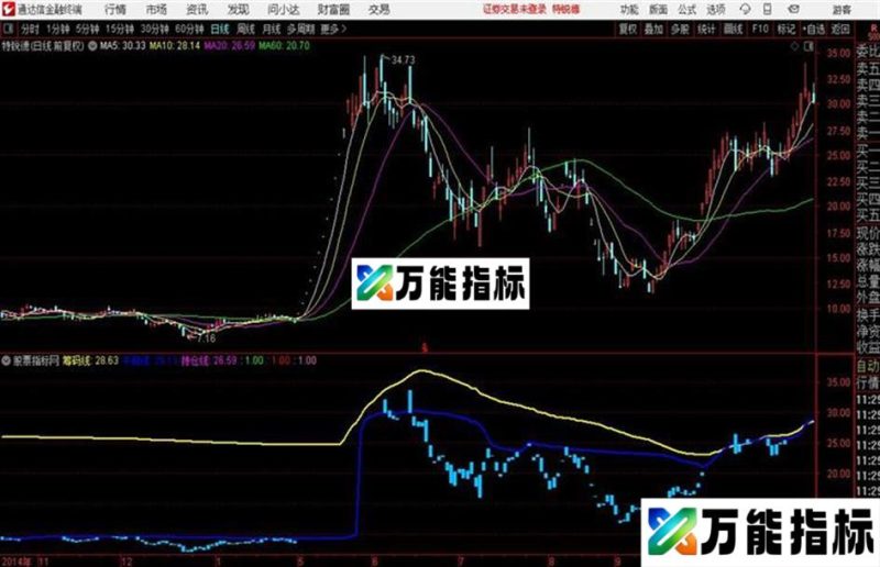 通达信牛股识别系统主图 EA-万能指标公式