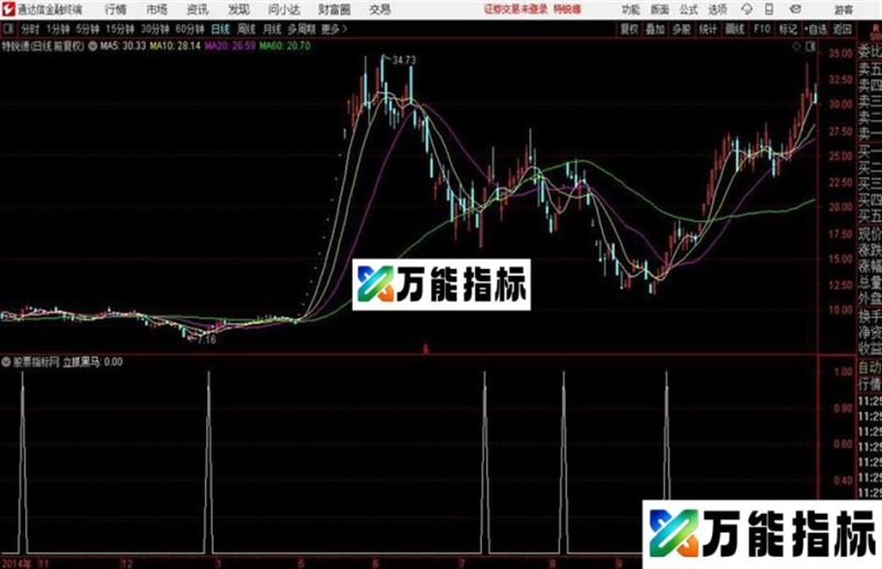 通达信立抓黑马 EA-万能指标公式