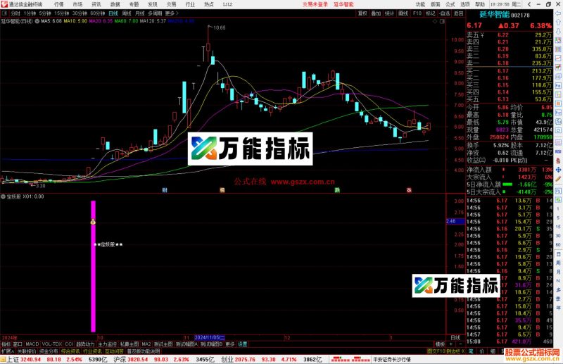 通达信定妖股指标公式源码副图-万能指标公式