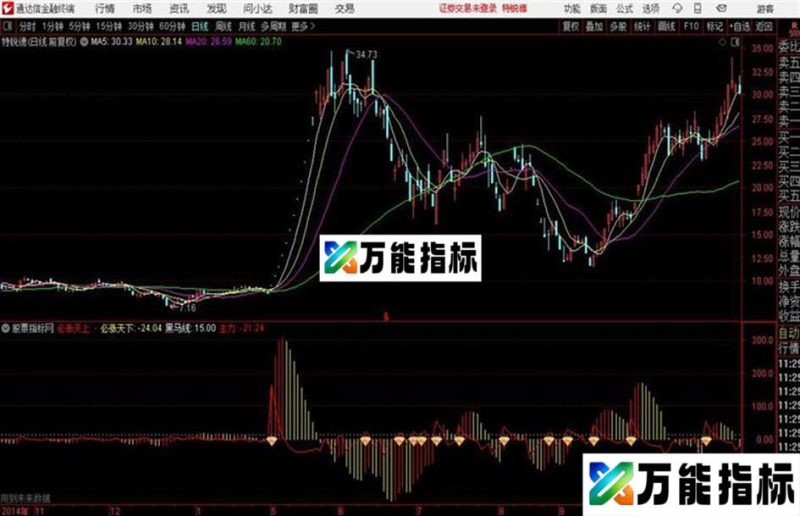 通达信精品极品指标黑马线 EA-万能指标公式