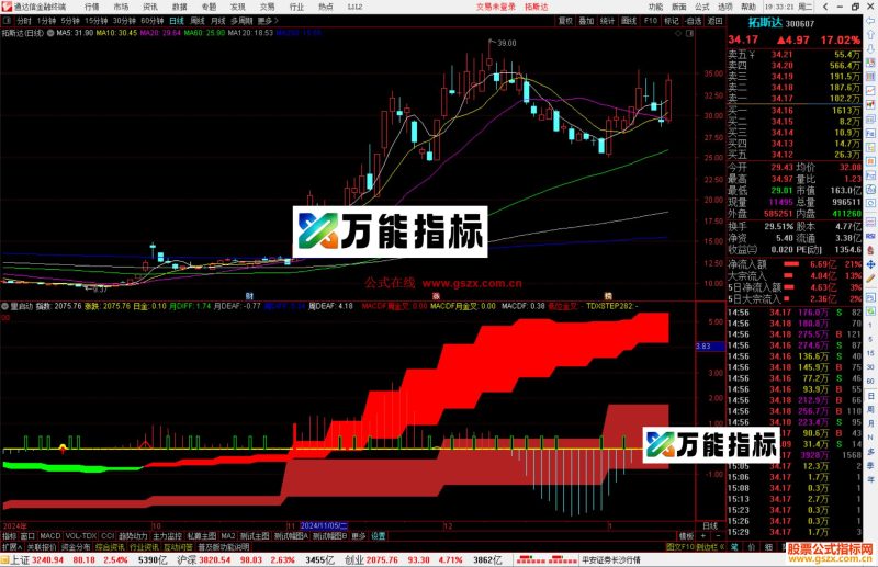 通达信量启动指标公式源码副图-万能指标公式