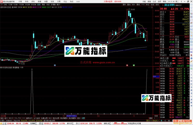 通达信妖龙降世选股指标公式源码副图-万能指标公式