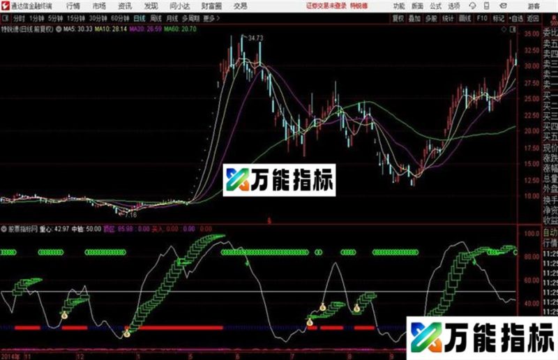 通达信〖顶底战法〗带您一招成名副图+选股公式用法详解 EA-万能指标公式