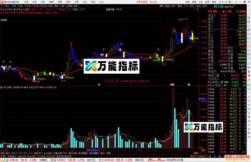 通达信抄死主力主图指标公式源码主图-万能指标公式