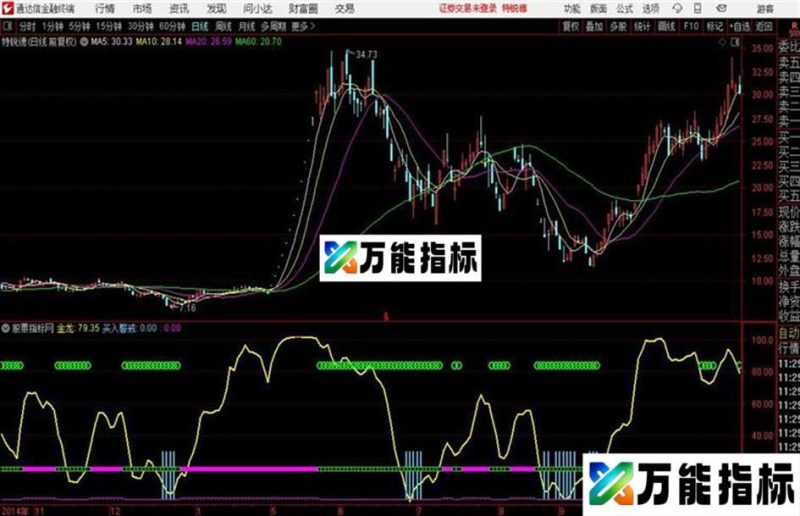 金龙出水指标趋势线上穿下线买入 趋势线下穿上线卖出 EA-万能指标公式
