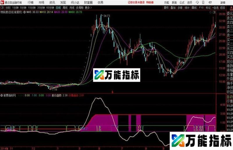 通达信〖妖来了〗副图黄线上穿红线出信号妖来了 EA-万能指标公式