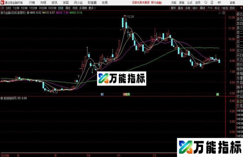 通达信单阳不破选股指标公式 EA-万能指标公式