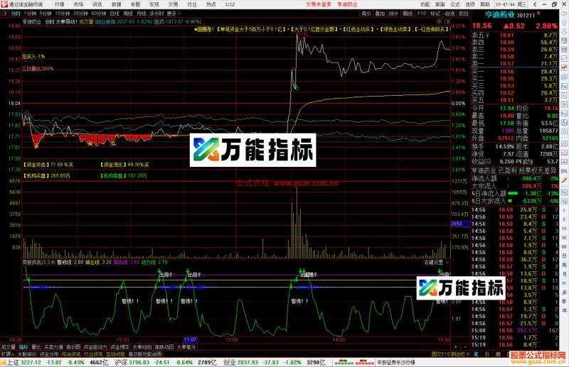 通达信大单异动分时主图指标公式源码-万能指标公式
