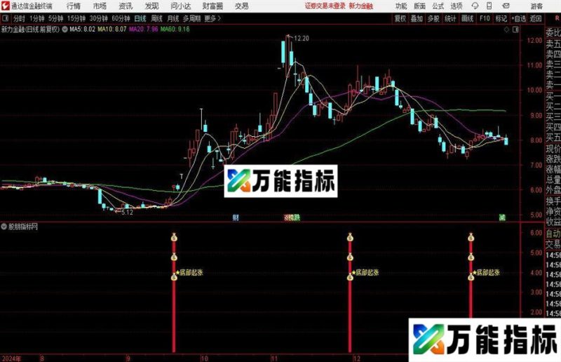 通达信底部起涨买入选股指标公式 EA-万能指标公式
