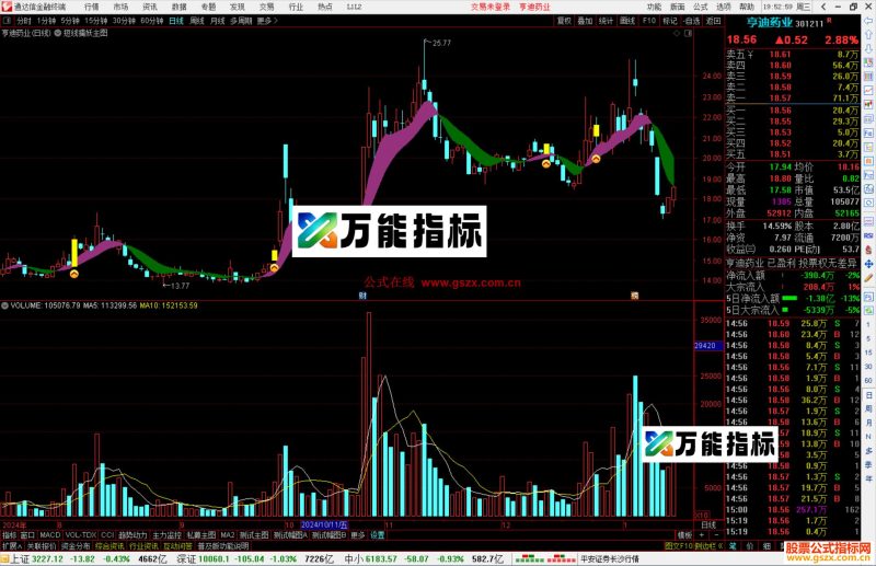 通达信短线擒妖主图指标公式源码主图-万能指标公式