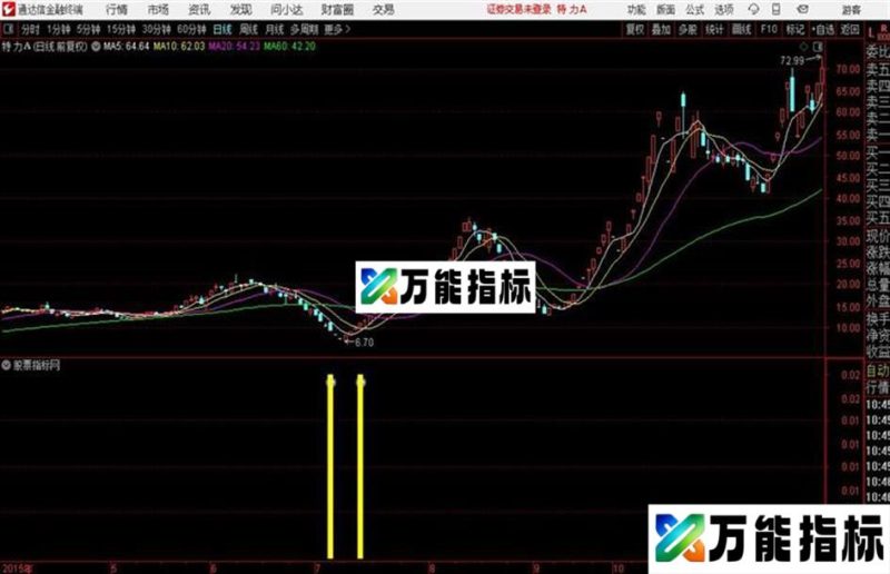 通达信分时涨停板 EA-万能指标公式