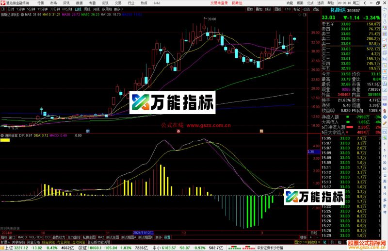 通达信缠师倍率指标公式源码副图-万能指标公式