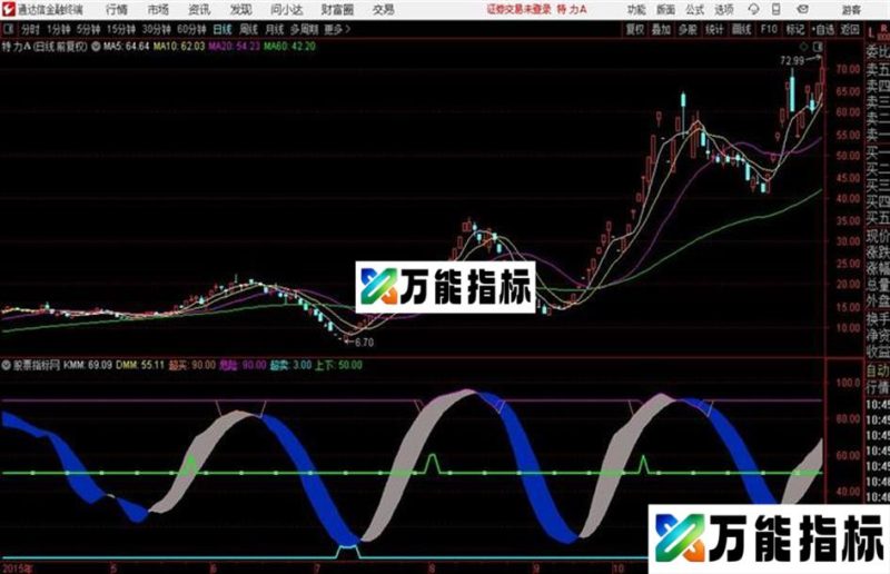 仓位通达信公式 源码 K线图 EA-万能指标公式