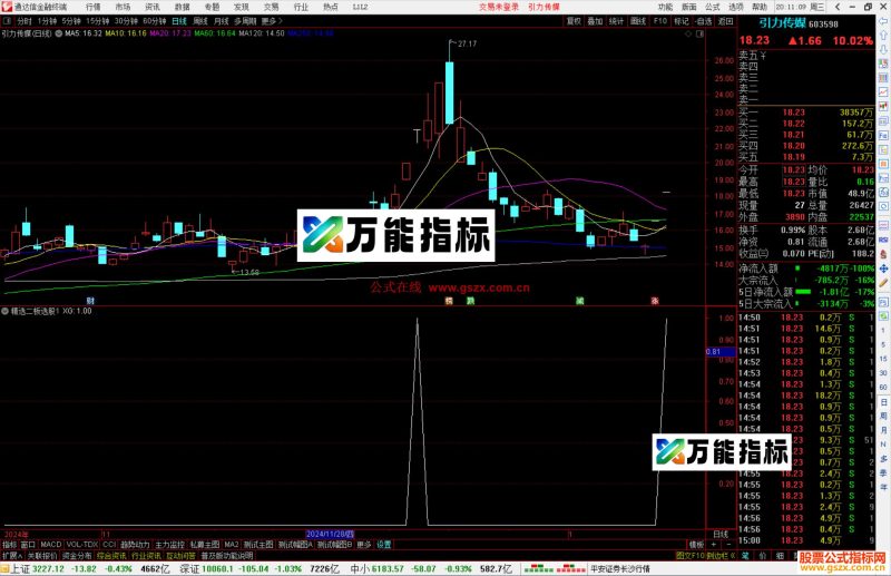通达信精选二板选股指标公式源码副图-万能指标公式
