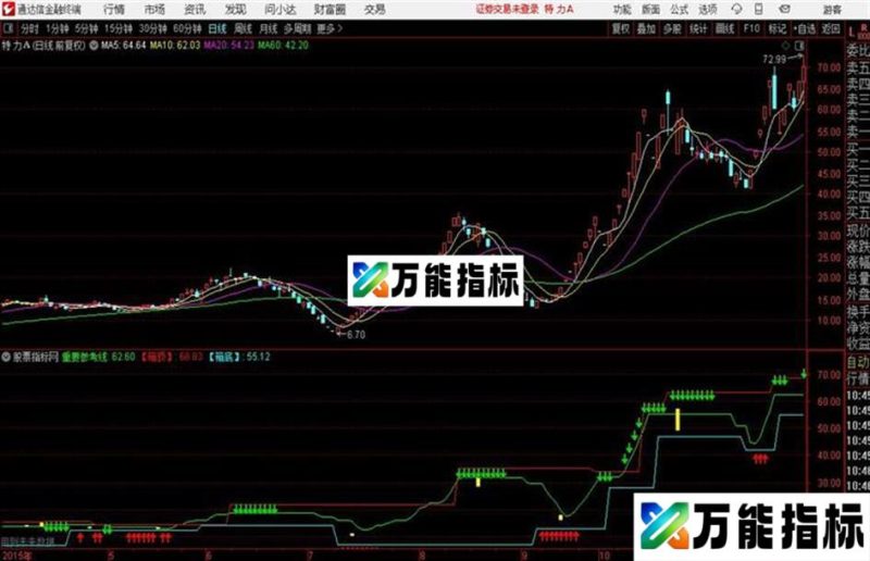 通达信决策稳zhuan主图 EA-万能指标公式