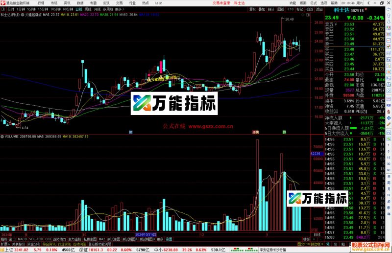 通达信关键起爆点主图指标公式源码-万能指标公式