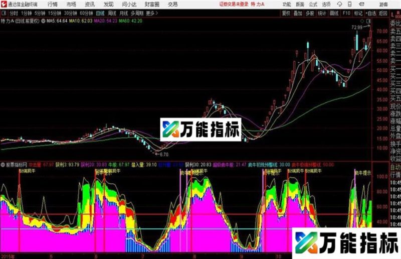 超级疯牛通达信公式 副图 K线图和谐源码分享 EA-万能指标公式